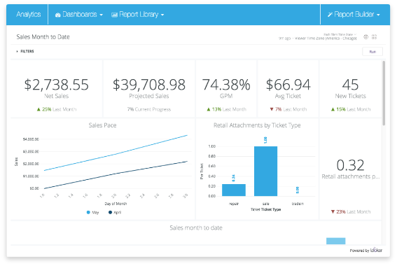 Screenshot of monthly sales report provided by RepairQ's Report Builder
