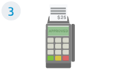 3 Swipe and Wait for Transaction Swipe and Wait for Transaction